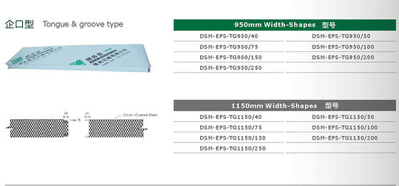 PPGI 125mm Fire Retardant EPS Clean Room Wall Panel