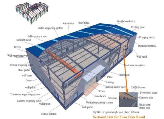 Prefabricated Building H Section Steel Structure Workshop