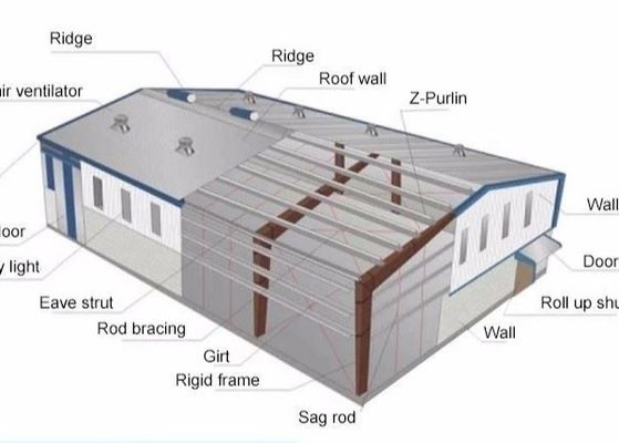 Sliding Door Warehouse Prefabricated Steel Structure Workshop Building
