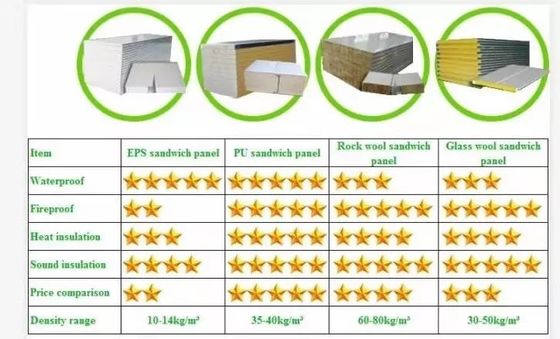 K Type 40HQ Sandwich Panel Prefab Modular Houses